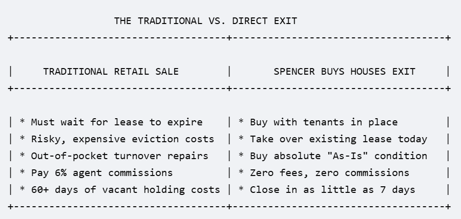 Sell a Rental Property with Tenants