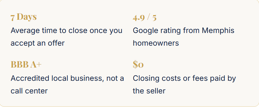 Mortgage payments